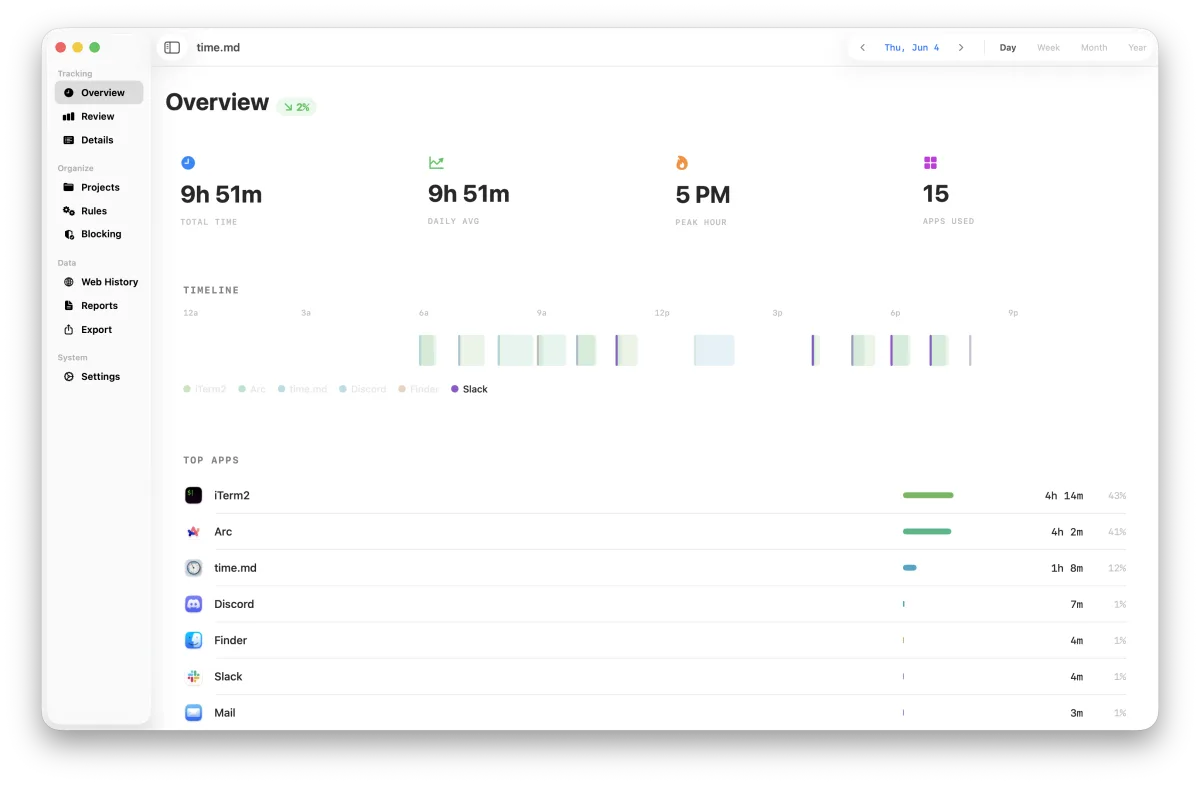 Overview dashboard