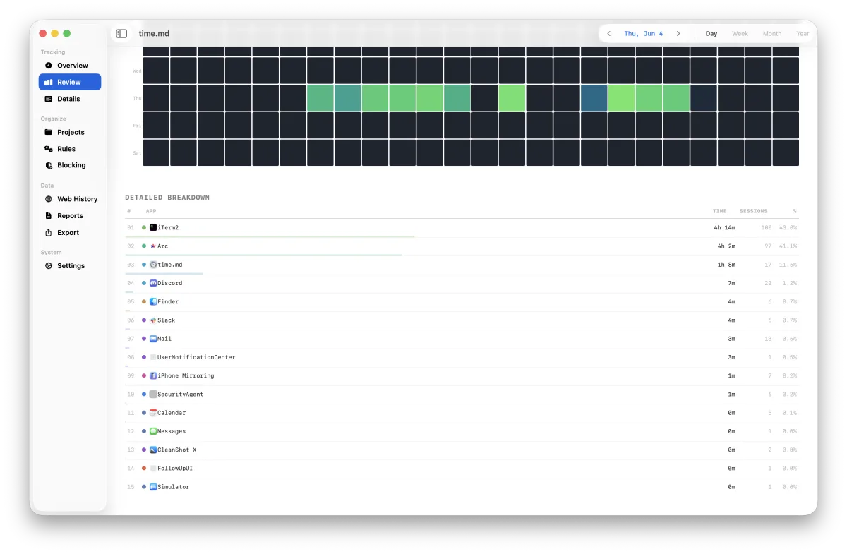 Review calendar heatmap