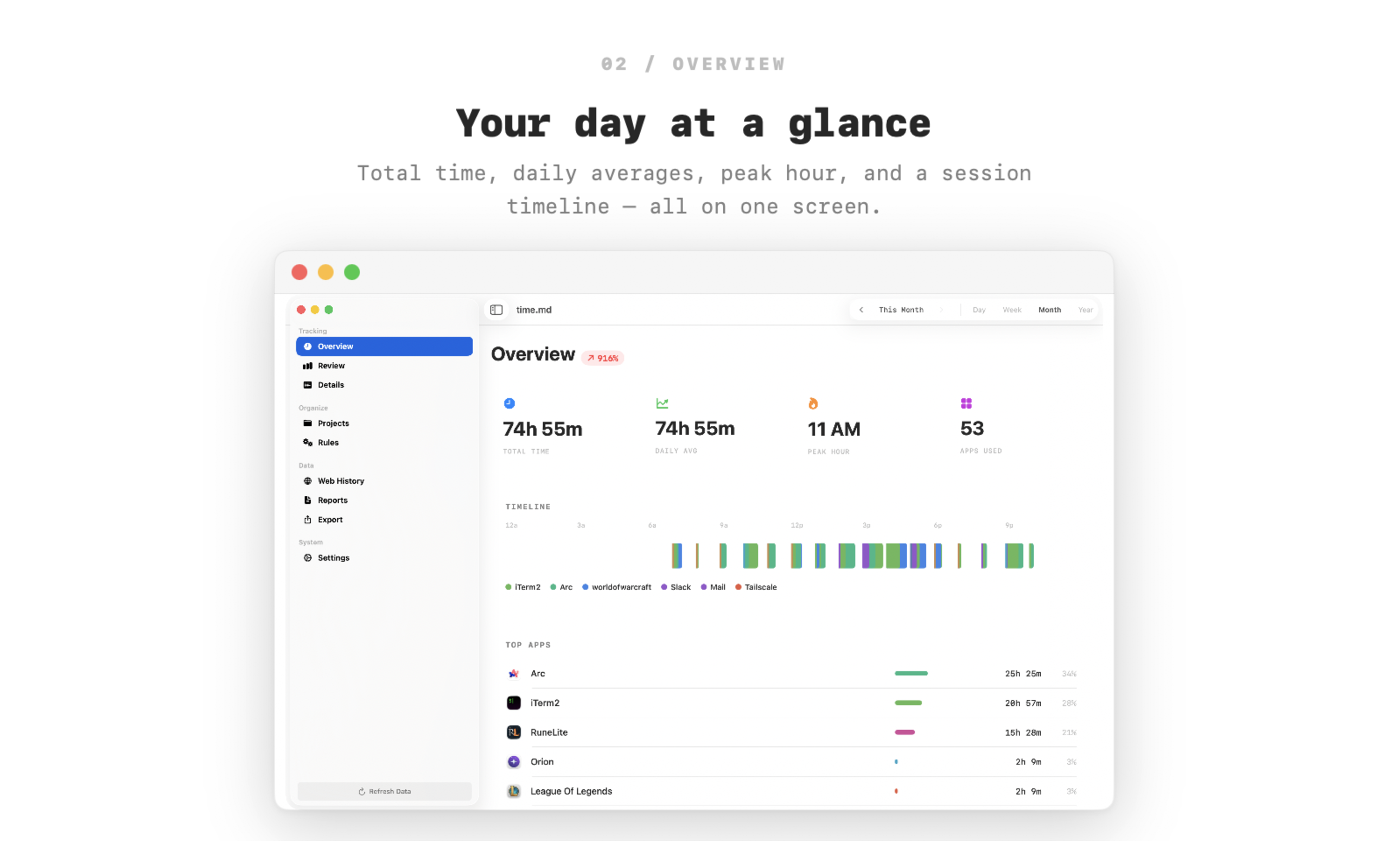 time.md overview dashboard