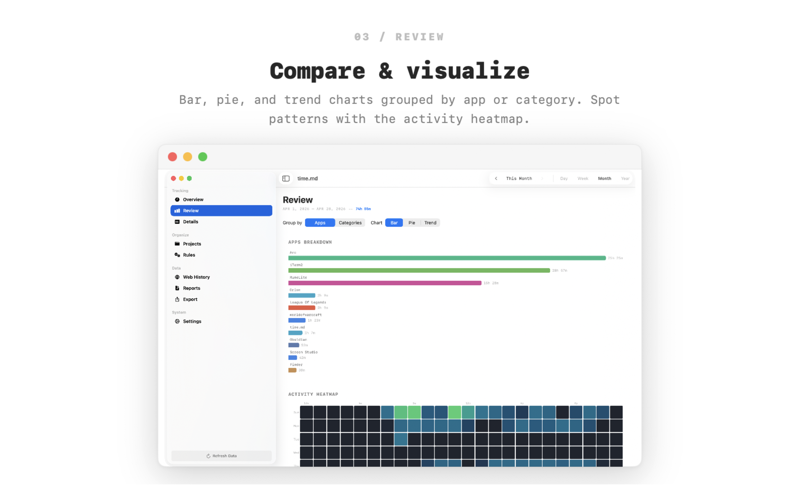 Review — bar, pie, and trend charts grouped by app or category