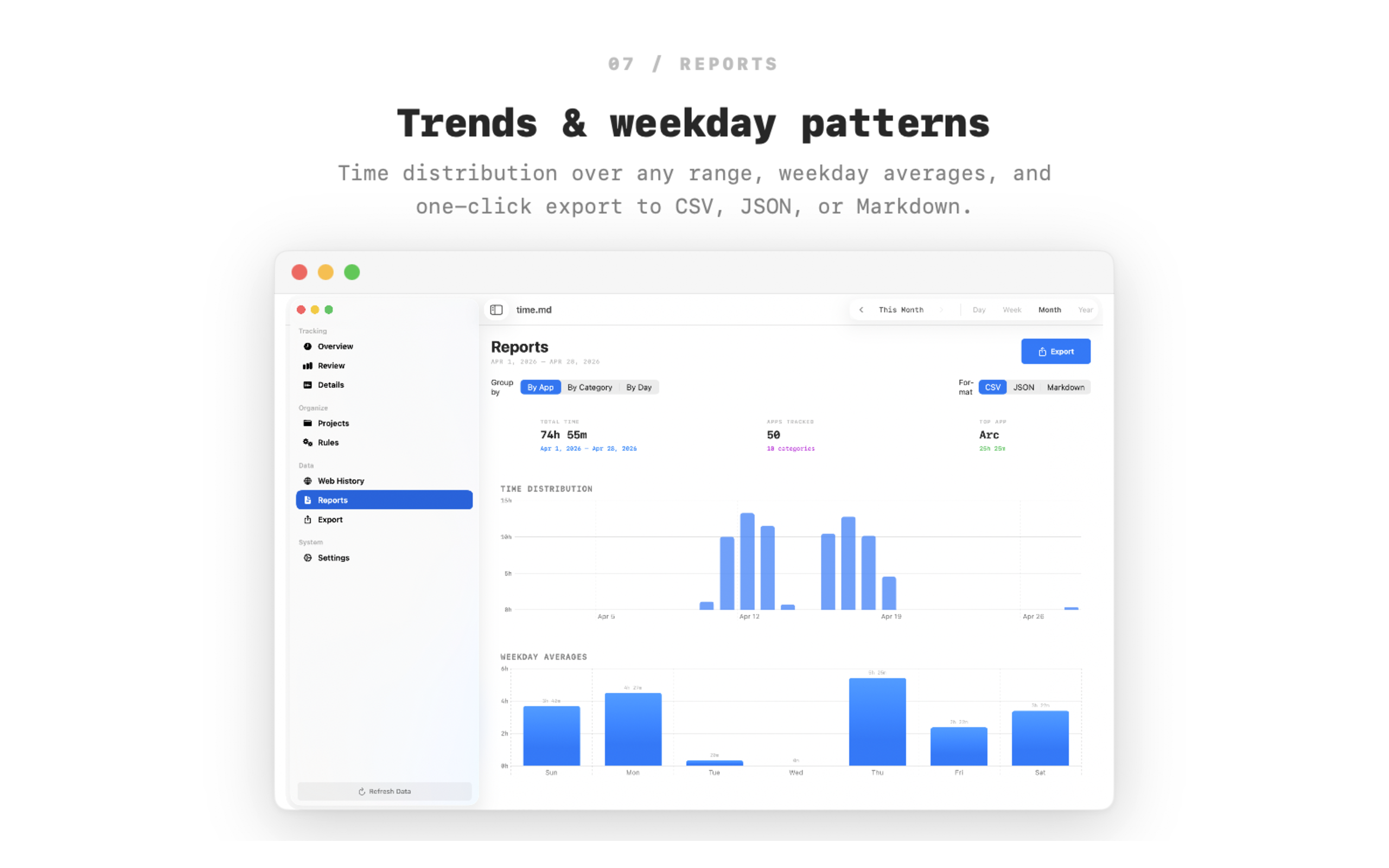 Reports — trends, weekday averages, one-click CSV/JSON/Markdown export
