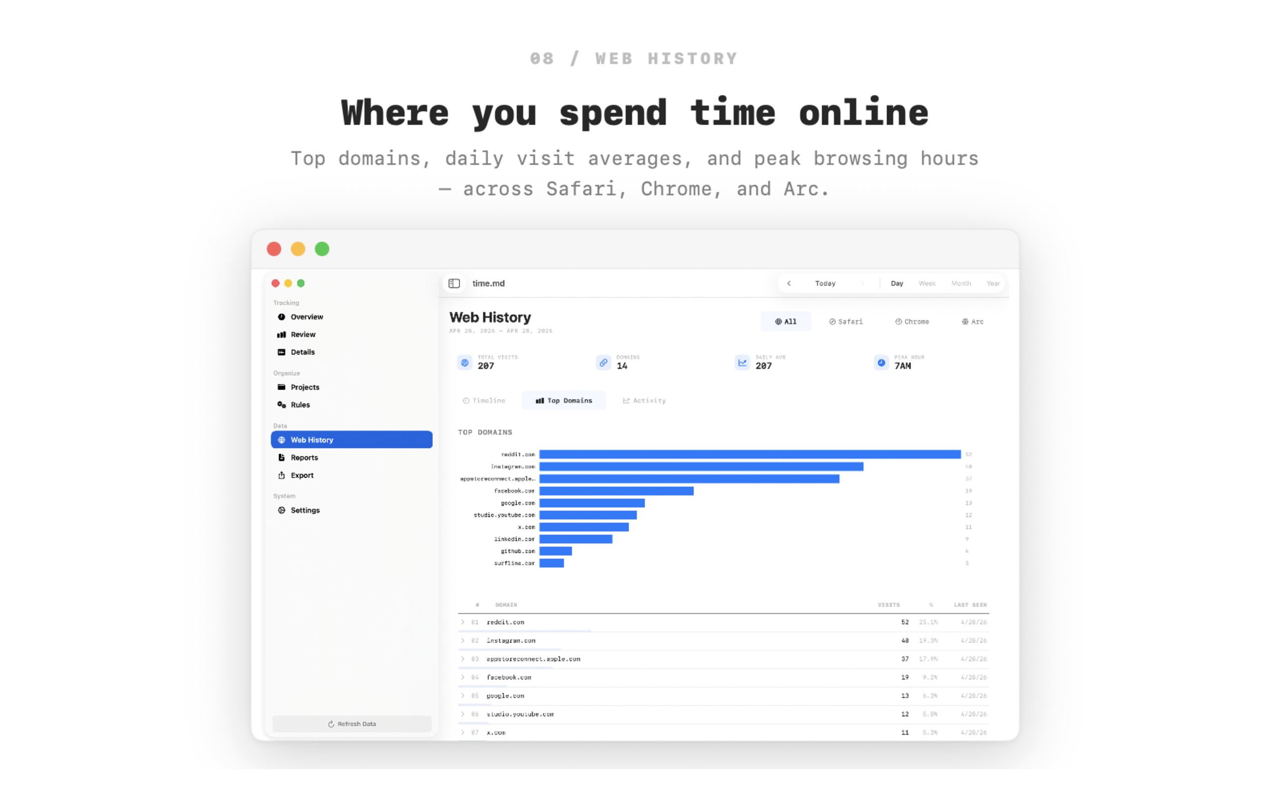 Web History — top domains and peak browsing hours across browsers